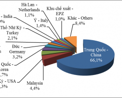 Xuất khẩu cao su thiên nhiên tăng trong 2 tháng đầu năm 2017( cao su kỹ thuật,cao su cầu đường)